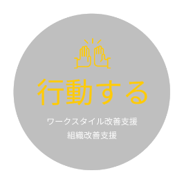 行動する 管理職者の組織改善支援 不調者のセルフケア支援